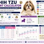 Shih Tzu Weight Calculator
