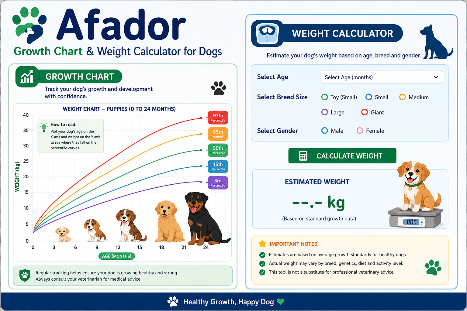 Afador Growth Chart & Weight Calculator